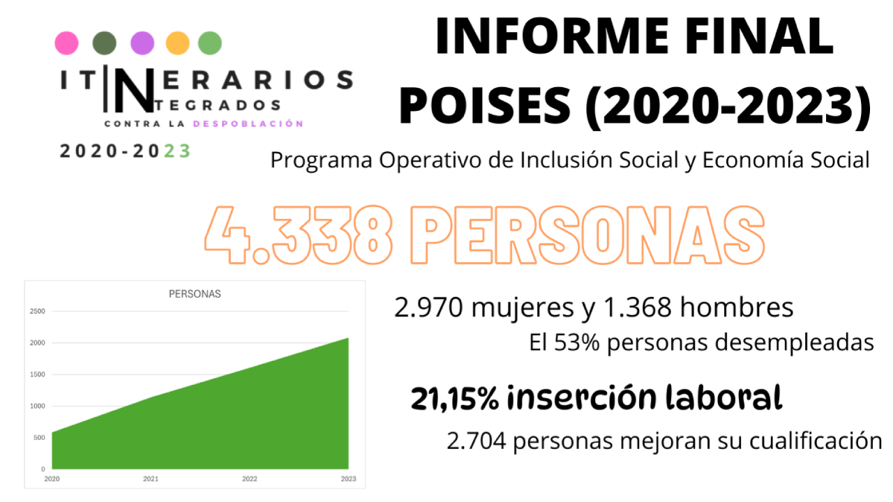 informe final POISES (2020-2023)