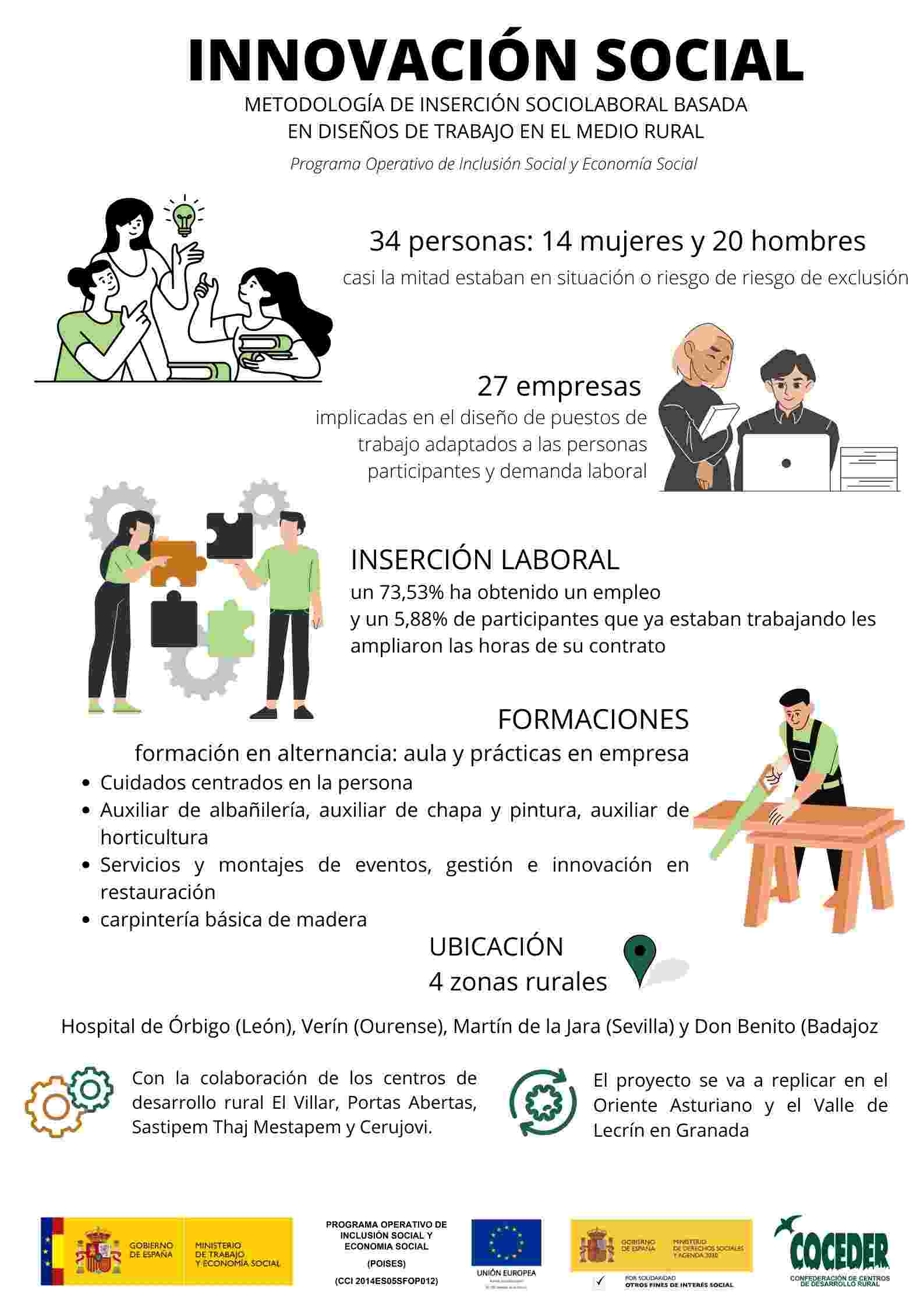 Cartel innovación social metodología de inserción sociolaboral en diseños de trabajo