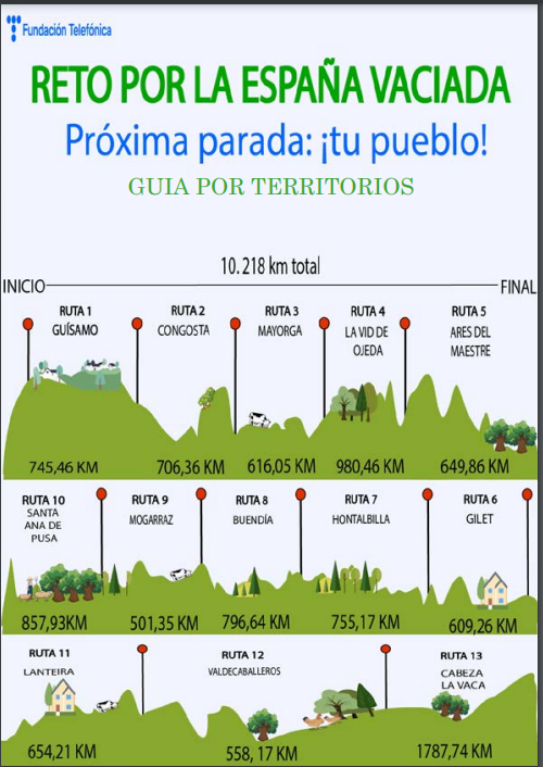 Cartel de la ruta Reto por la España Vaciada- Fundación Telefónica
